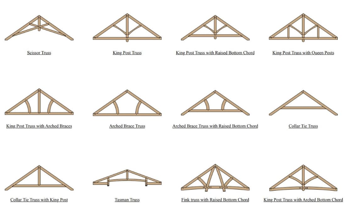 Truss styles and designs