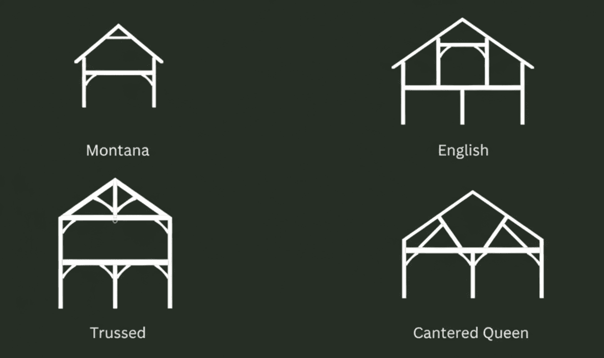 The 4 main barn home styles and sizes
